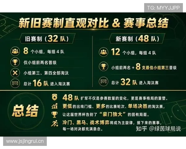 2026世界杯赛制改革是否会长期保留