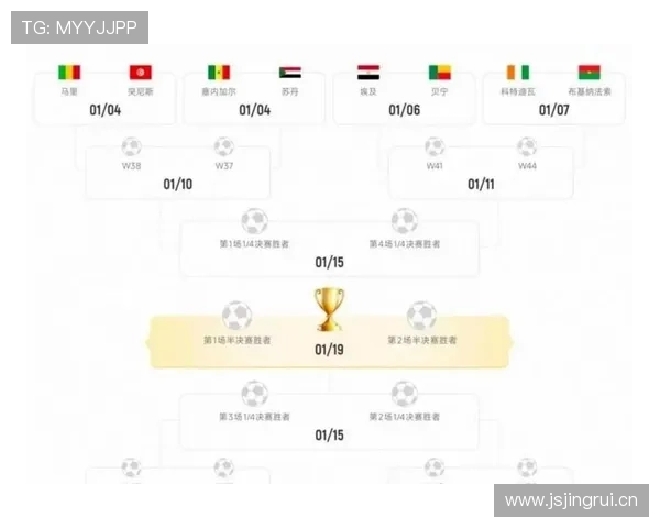 2026世界杯各小组冷门概率分析 2026世界杯各小组冷门概率分析
